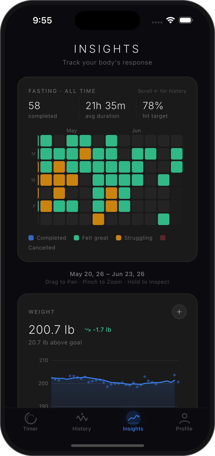 Insights - Dark mode